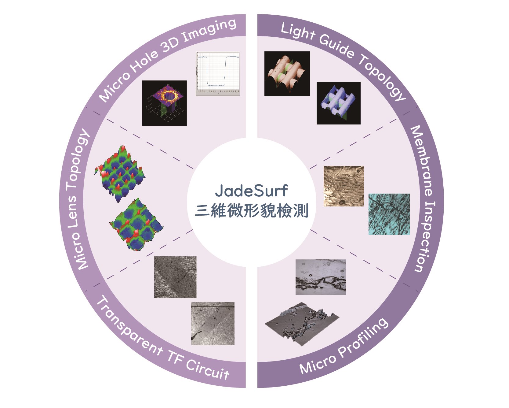 Southport's Pillars-Addressed Areas - 3D Micro Structure Inspection